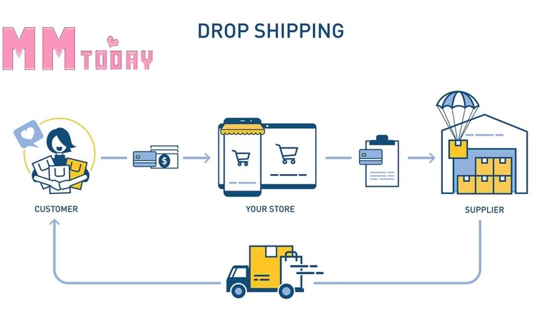 Kiếm tiền dropshipping